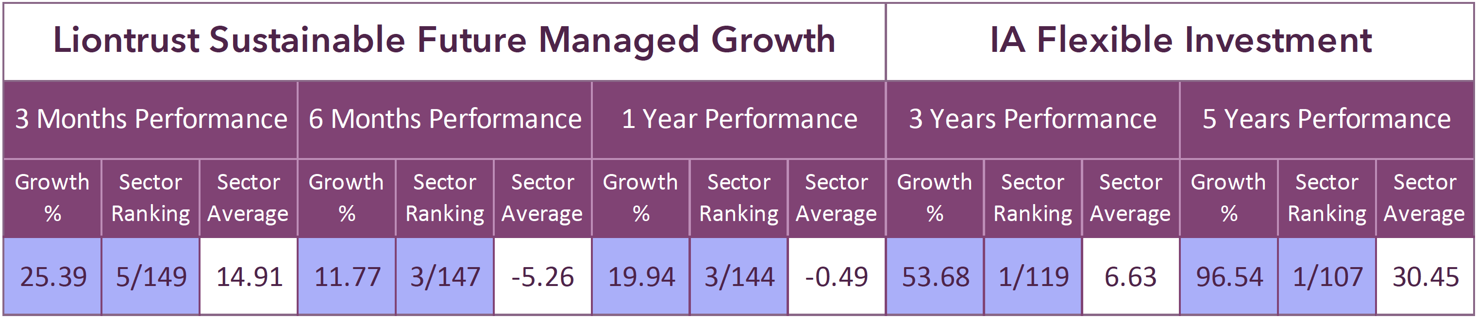 The Best Performing Funds 2020